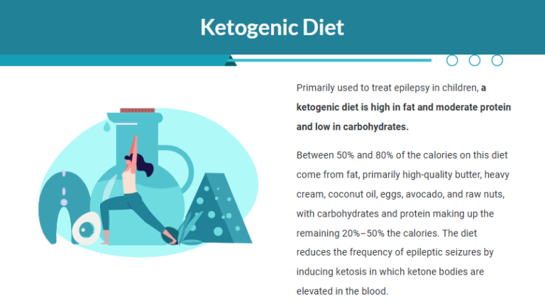 Module 04 Diet and Mental Health