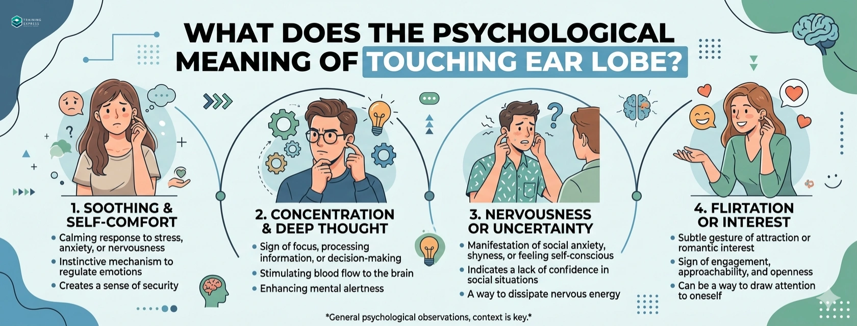 What Does the Psychological Meaning of Touching Earlobe