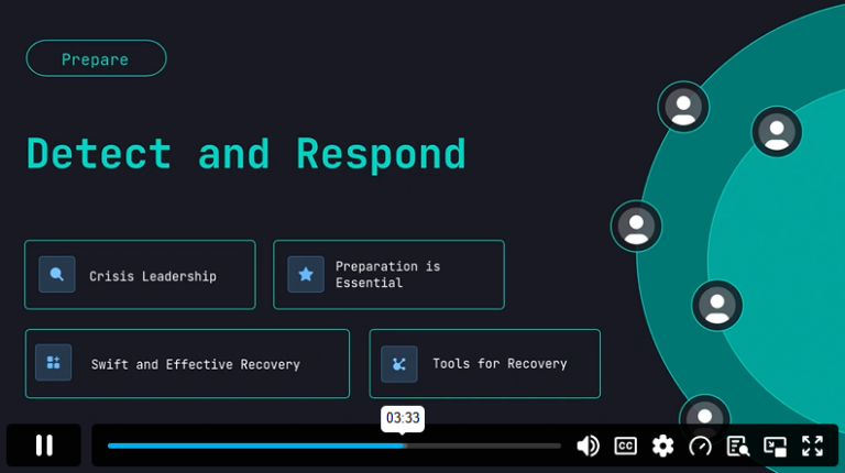 M5_Data Protection & GDPR for IT Professionals