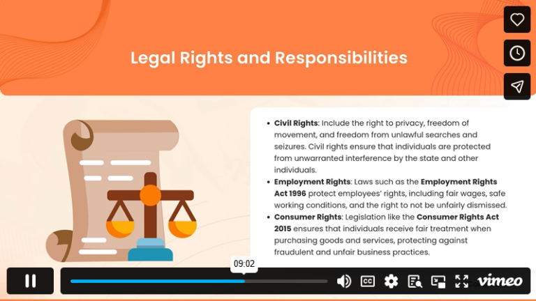 Module 2 Key Legal Principles and Terminology