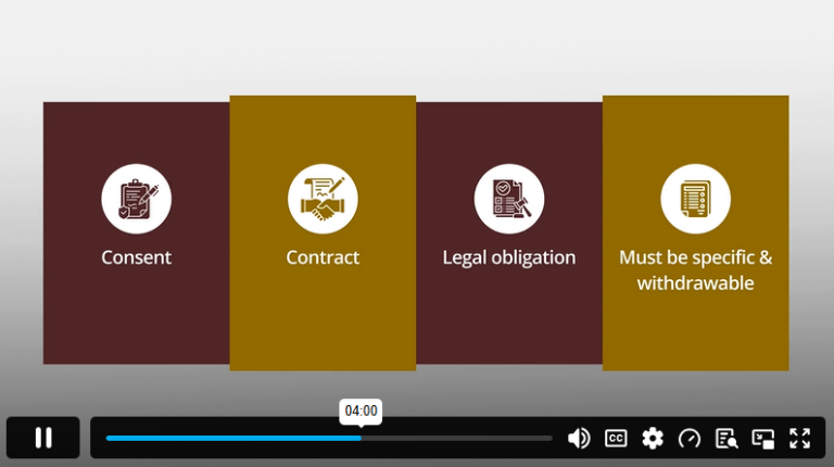 Module 6 Data Protection and Information Compliance