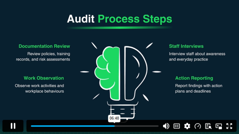 Module 6 Incident Reporting and Compliance Monitoring