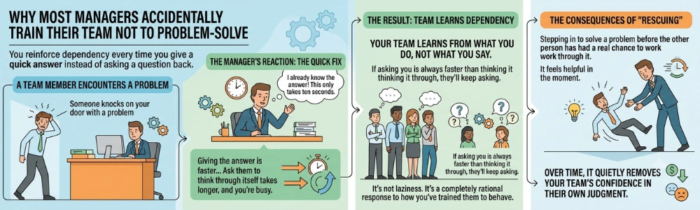 Why most managers accidentally train their team not to problem-solve