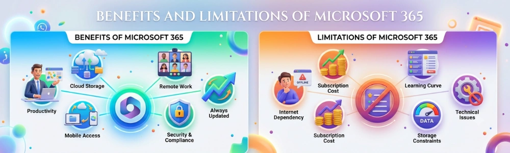 Benefits and Limitations of Microsoft 365