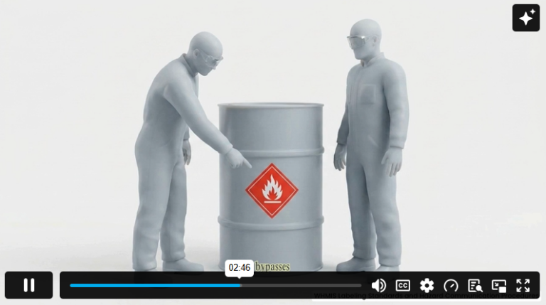 Module 3 WHMIS Labeling Standards and Hazard Communication Procedures