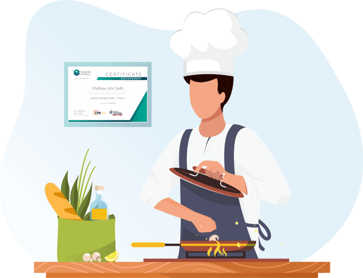 Food Hygiene Certificate Level 1 2 3