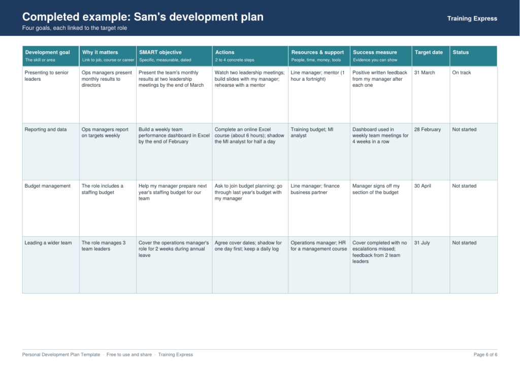 completed personal development plan example